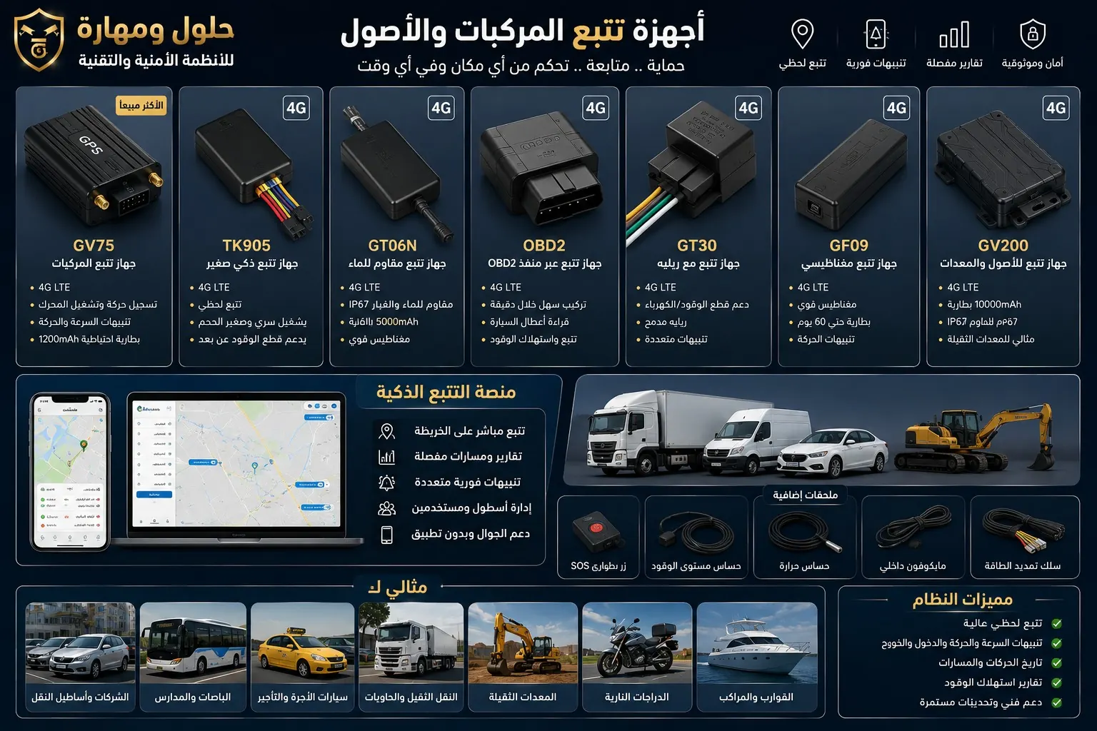 أجهزة تتبع المركبات GPS في الرياض